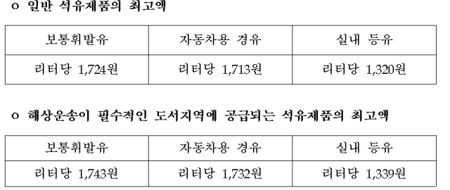 산업통상부 제공