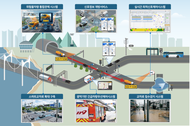 부산시 개념도.