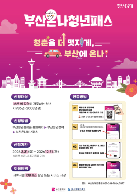 '부산으로 온나!' 청년패스, 제휴업체 108곳 확대