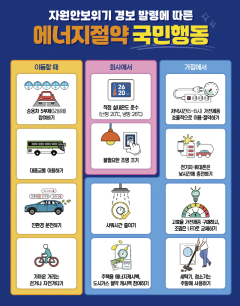 [중부발전 소식] 에너지 위기 대응 ‘에너지이용 합리화’ 총력 전개 外