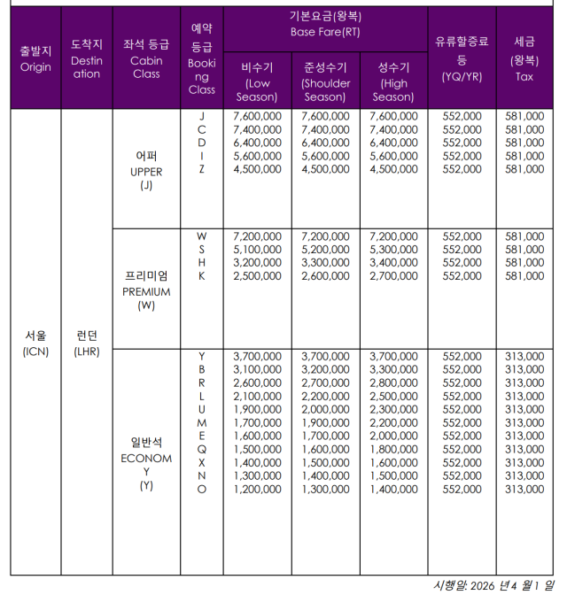 버진애틀랜틱 항공운임표. 버진애틀랜틱 제공.