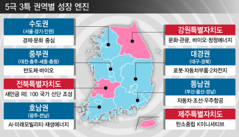 ‘메가특구’ 로봇·재생에너지·바이오·AI 자율주행차 추진 [규제합리화위 청사진 공개]