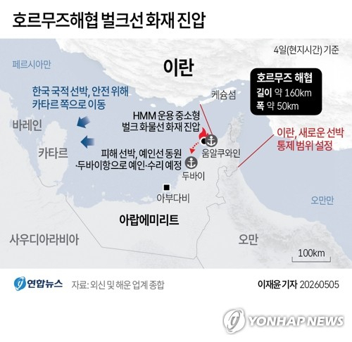 호르무즈해협에 정박해 있던 HMM 운용 중소형 벌크 화물선에서 폭발과 함께 화재가 발생해 4시간여 만에 진압됐다고 선사 측이 5일 밝혔다. 이에 따라 호르무즈 해협 안쪽에 있던 한국 국적 선박들이 안전을 위해 이동 중인 것으로 알려졌다. 연합뉴스