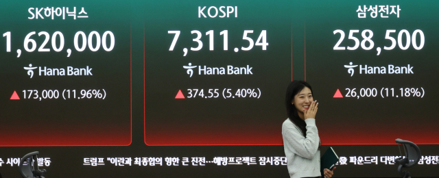 코스피가 7000포인트를 돌파한 6일 서울 중구 하나은행 본점 딜링룸에 코스피와 삼성전자 주가 등이 표시되고 있다. 연합뉴스