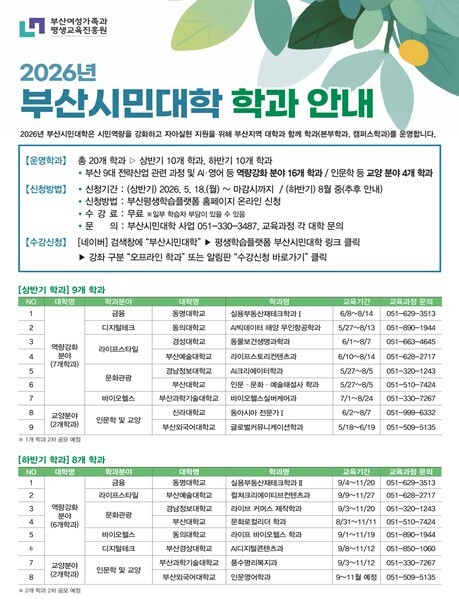 부산시민대학 2026년 상반기 수강생 18일 부터 모집