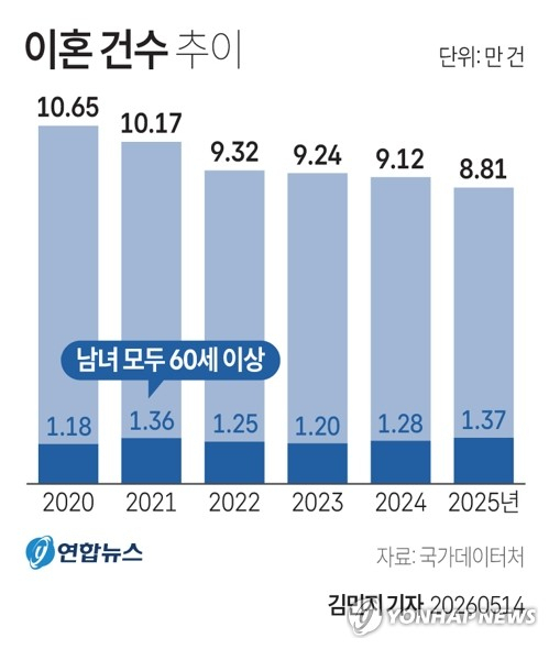연합뉴스 그래픽
