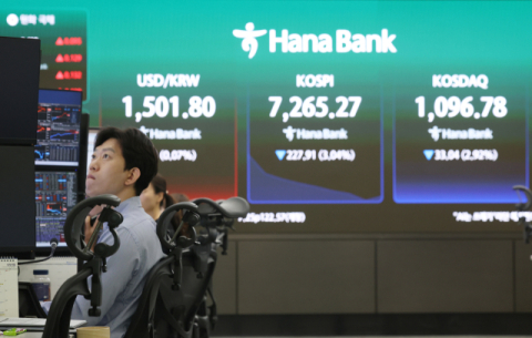 코스피 2거래일 연속 매도 사이드카…7100까지 밀려