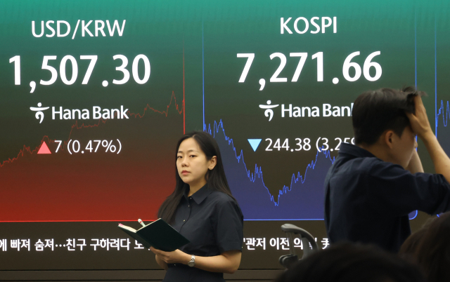 19일 오후 서울 중구 하나은행 전광판에 원/달러 환율과 코스피, 코스닥 지수가 표시돼 있다. 이날 코스피는 전장보다 244.38포인트(3.25%) 내린 7,271.66에 거래를 마쳤다. 연합뉴스
