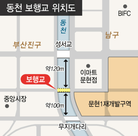 예산 낭비 논란 ‘동천 보행교’ 백지화 기로