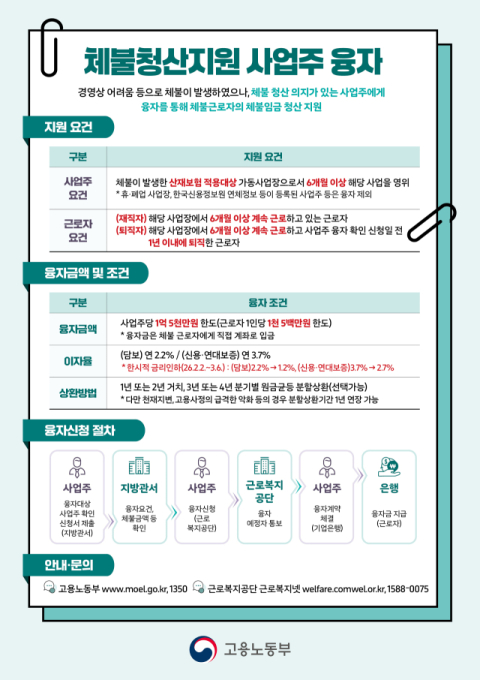 체불청산지원 사업주 융자 안내문. (국민건강보험공단 제공)