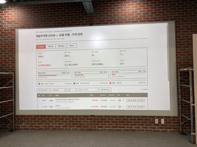 ‘예술 유통 라벨’로 가격·수익 배분이 실시간 공개된 전시장 내 화면. 김은영 기자 key66@