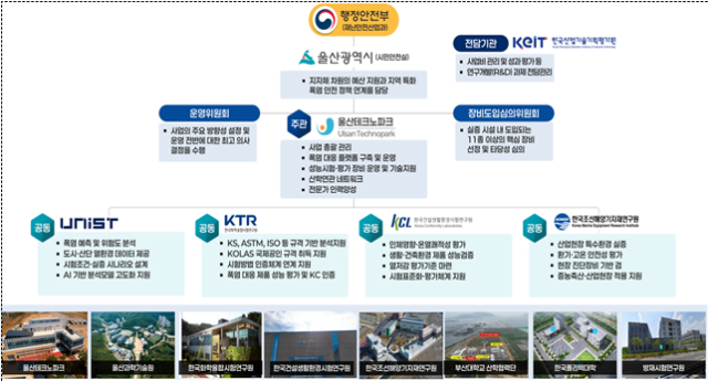 ‘폭염 특화 재난안전산업 진흥시설’ 추진체계. 행안부 제공