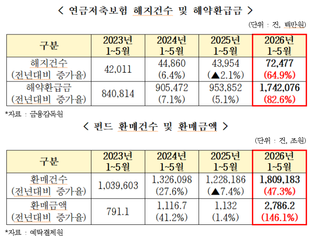 송언석 국회의원실 제공