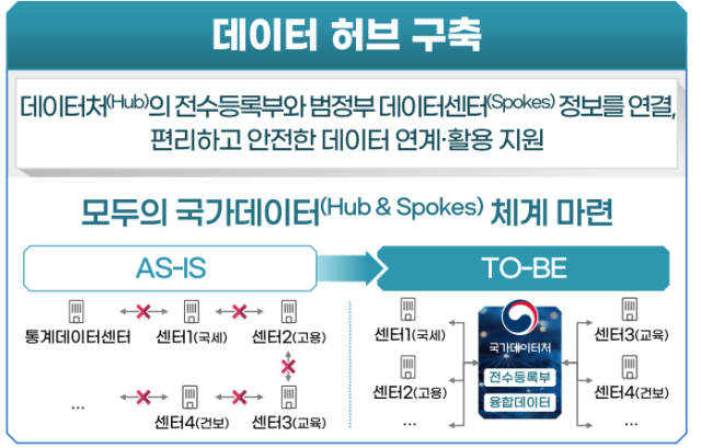 국가데이터처 업무보고 발표자료. 국가데이터처 제공