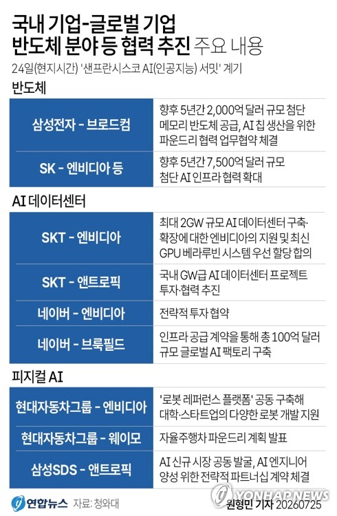 연합뉴스 그래픽