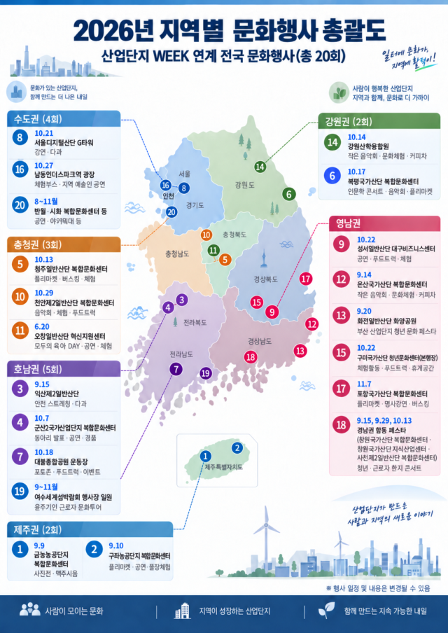 2026년 지역별 문화행사 총괄표. 산업단지공단 제공