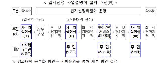 기후에너지환경부 제공