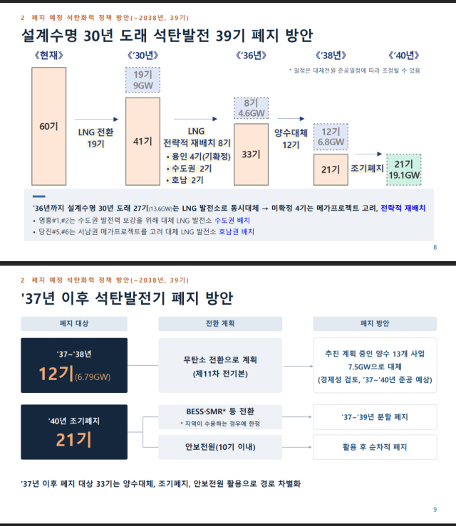 ‘제12차 전력수급기본계획 7차 공개 토론회’에서 발표된 ‘2040년 석탄발전 폐지 정책 방안’. PPT 자료 발췌. 기후에너지환경부 제공