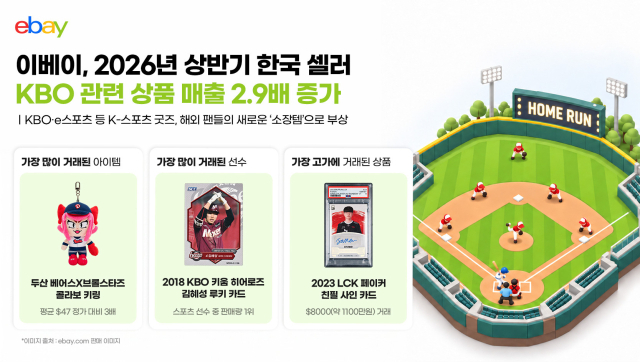 이베이의 한국 판매자 상반기 KBO 관련 상품 매출 데이터. 이베이 제공