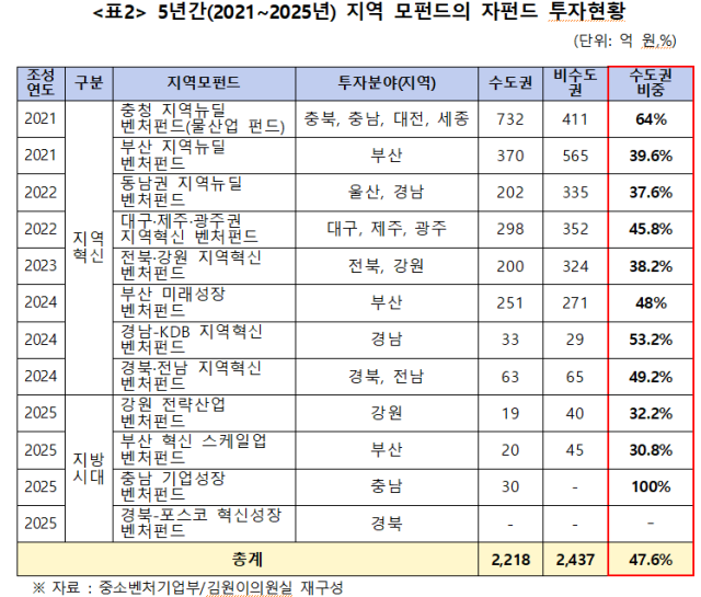 김원이 의원실 제공