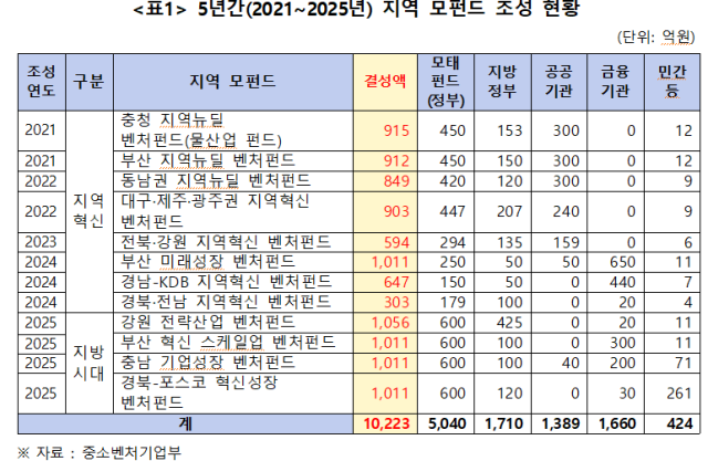 김원이 의원실 제공