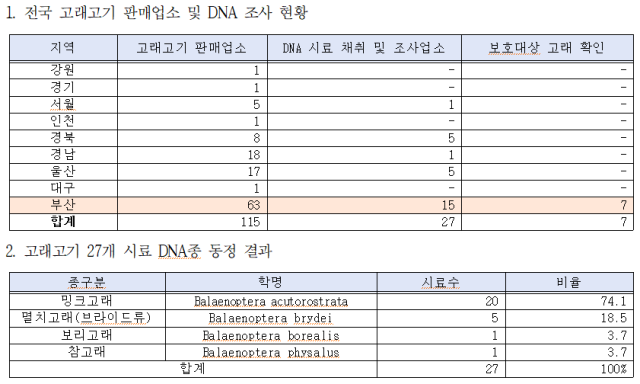 윤준병 의원실 제공