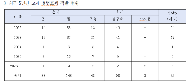 윤준병 의원실 제공