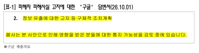 구글이 디지털성범죄 피해정보 노출 사고 피해자에 대한 정보 노출 사실 통보 여부를 아직 결정하지 않았다는 지적이 나왔다. 김선민 의원실 제공.