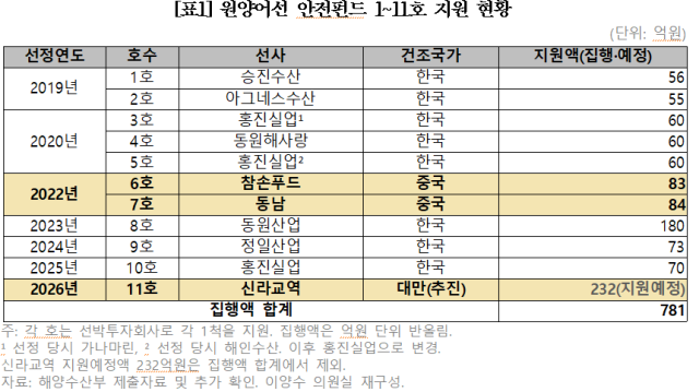 이양수 의원실 제공