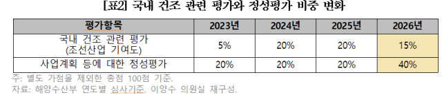 이양수 의원실 제공