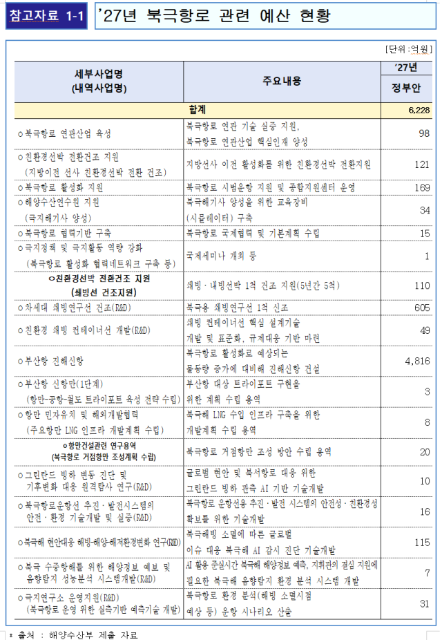 김성범 의원실 제공