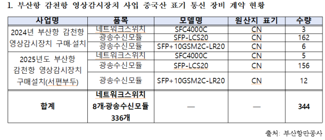 이상휘 의원실 제공