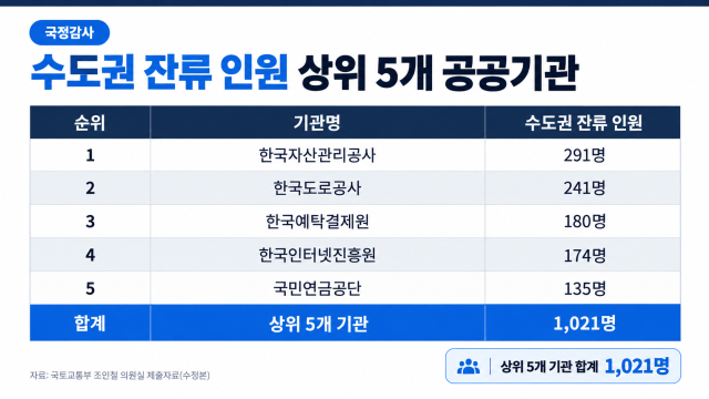 조인철 의원실 제공