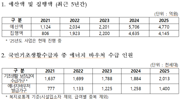 허성무 의원실 제공