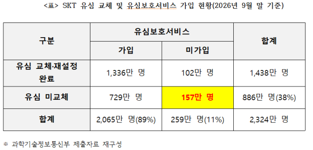 이주희 의원실 제공
